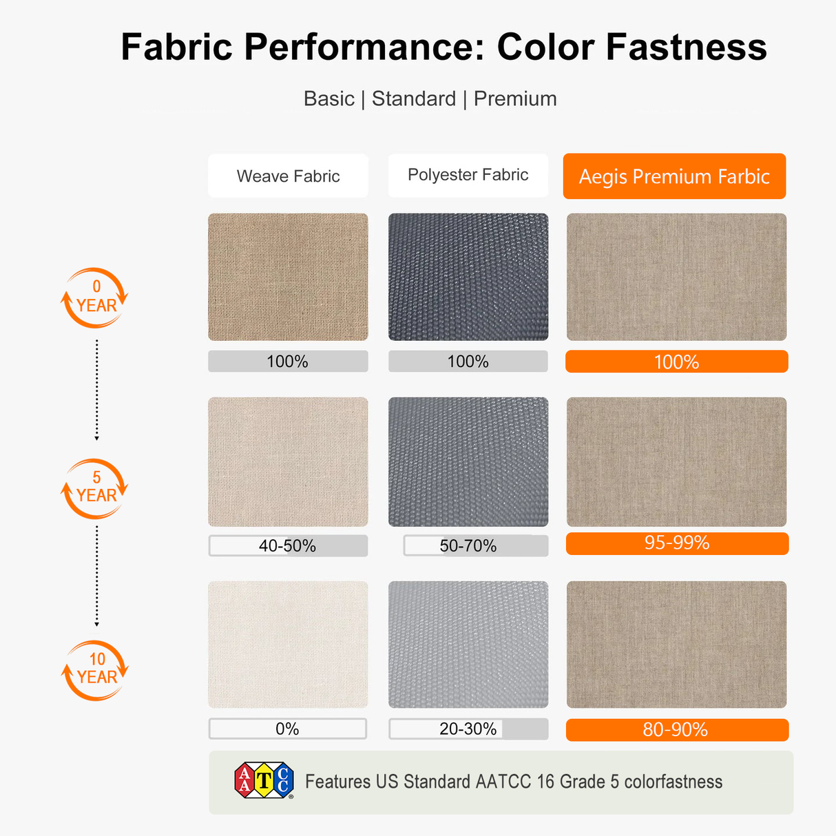 Cantilever umbrella,patioslife,Poolside,Outdoor Leisure Area,Outdoor Kitchen or Dining Area,Garden Pathway,Rooftop Terrace,Sun Shading & Light Contro,Space Definition,color fastness