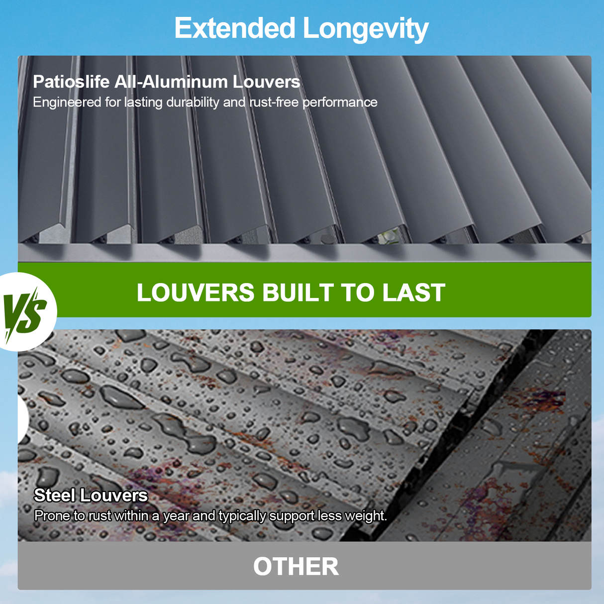Patioslife Atlantic™,Pergola,Aluminium,Adjustable Roof Panels,LED Lighting System,Contemporary Design,3x6m,Outdoor Shelter,Garden Living,Backyard Patio,Outdoor Entertaining,Dining Area Cover,Modern Outdoor Furniture,Luxury Patio Structure,Weatherproof,Sunshade & Rain Protection,Architectural Design,Patioslife Atlantic Series,Premium Outdoor Living