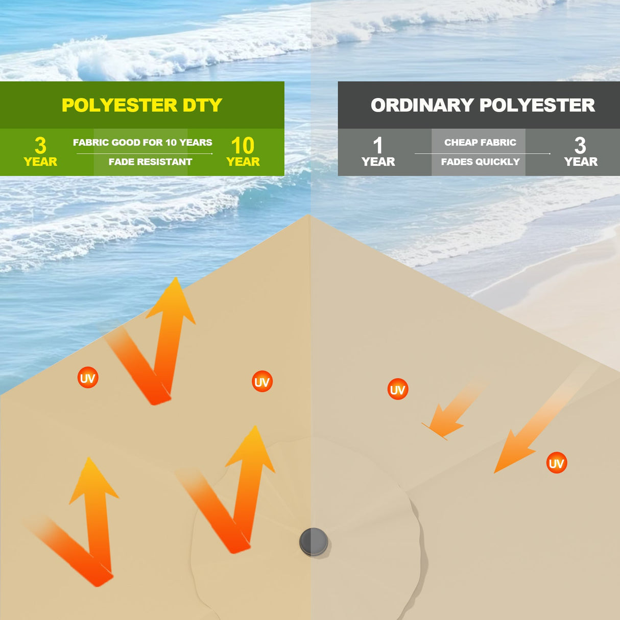 Cantilever umbrella,patioslife,Poolside,Outdoor Leisure Area,Outdoor Kitchen or Dining Area,Garden Pathway,Rooftop Terrace,Sun Shading & Light Contro,Space Definition,LED,lights