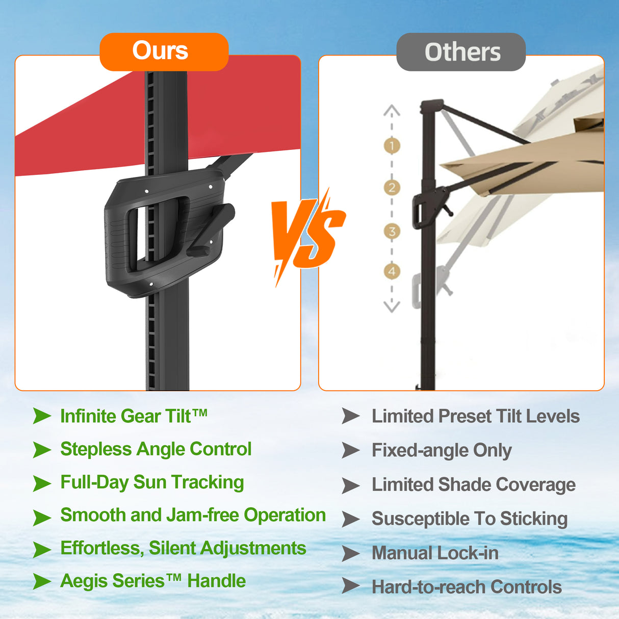 Patioslife Aegis Pro Cantilever Umbrella with Cross Base — Heavy-Duty Frame & Powder-Coated Aluminium Pole for Garden & Patio