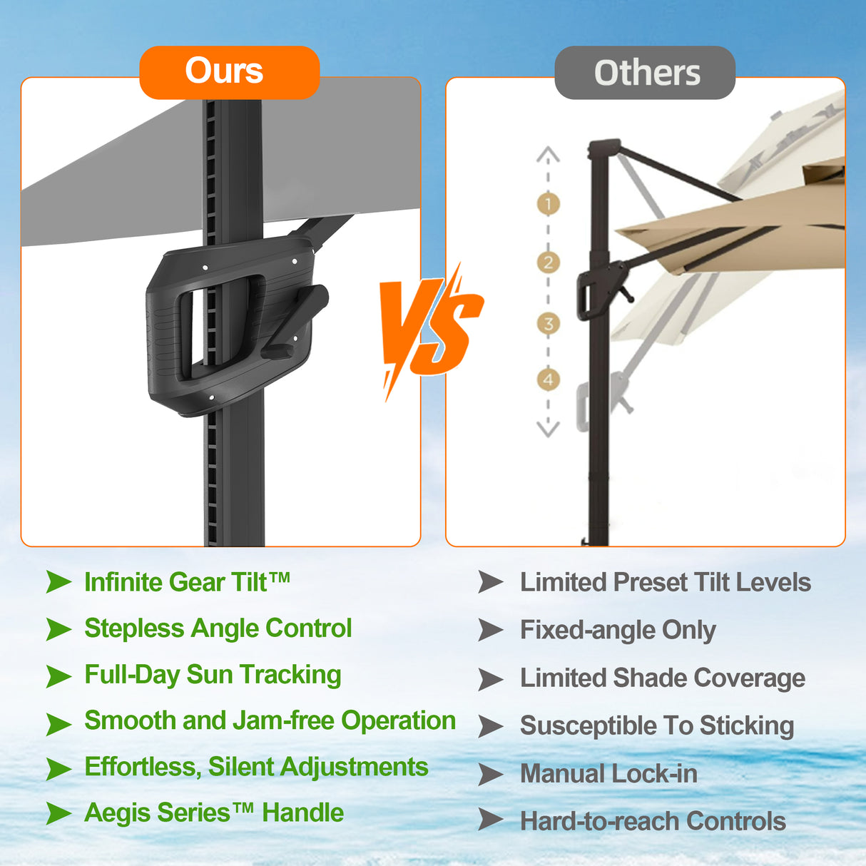Patioslife Aegis Pro Cantilever Umbrella with Cross Base — Heavy-Duty Frame & Powder-Coated Aluminium Pole for Garden & Patio