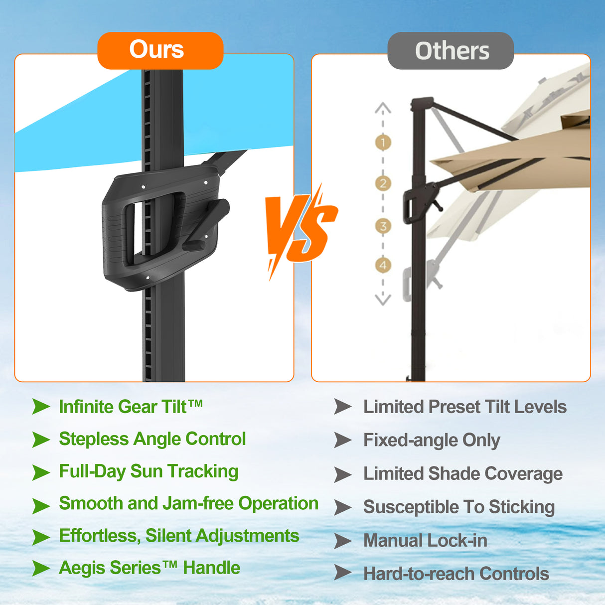 Patioslife Aegis Pro Cantilever Umbrella with Cross Base — Heavy-Duty Frame & Powder-Coated Aluminium Pole for Garden & Patio