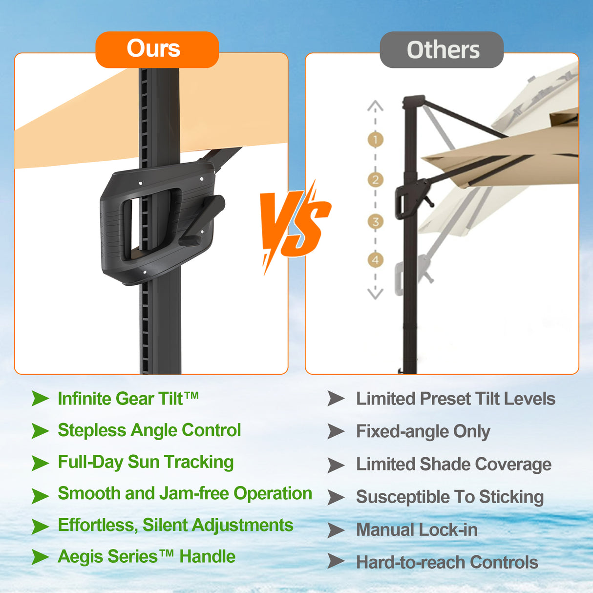 Patioslife Aegis Pro Cantilever Umbrella with Cross Base — Heavy-Duty Frame & Powder-Coated Aluminium Pole for Garden & Patio