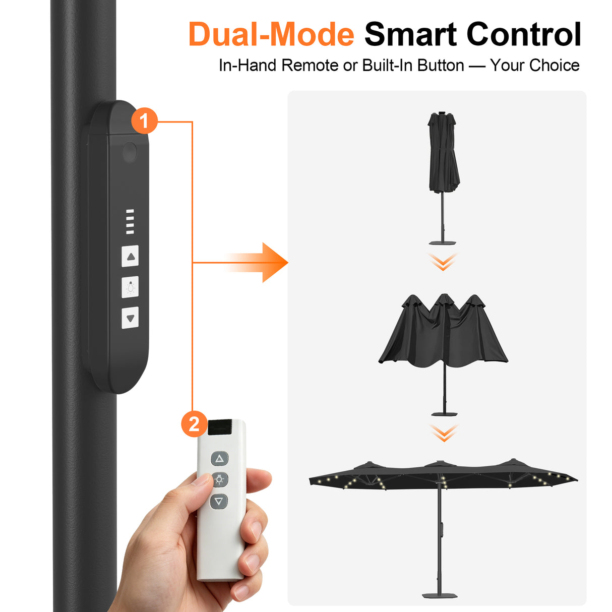Patioslife Aegis Premium 4.6m Motorized Cantilever Patio Umbrella — Double-Sided, Remote Control, UPF 50+, Solar LED Lights & Windproof Frame