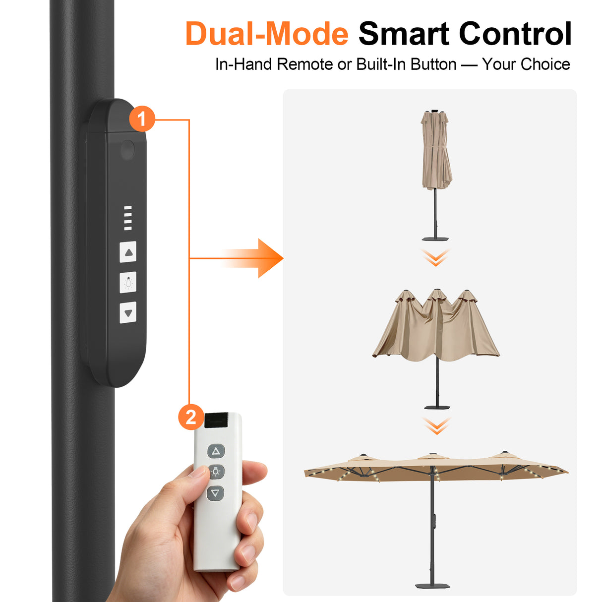 Patioslife Aegis Premium Motorized Double-Sided Patio Umbrella | Remote Control,UPF 50+ Canopy , Solar LEDs & Heavy-Duty Windproof Frame