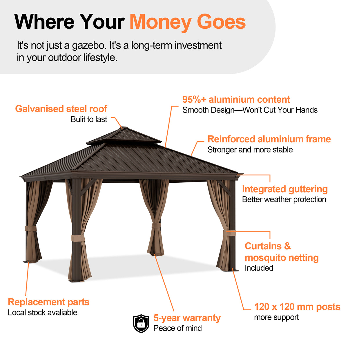 Patioslife 3.0 x 3.65m Luxury Haven Coastal Hardtop Gazebo | Designed for Australian Outdoor Conditions with 120×120mm Aluminium Posts, Drainage Gutters, Double Vented Roof & Curtains