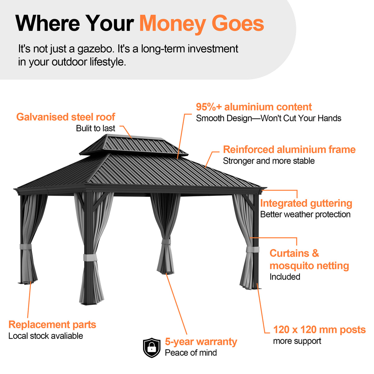 Patioslife Luxury Haven Coastal Hardtop Gazebo | Designed for Australian Outdoor Conditions with 120×120mm Aluminium Posts, Drainage Gutters, Double Vented Roof & Curtains