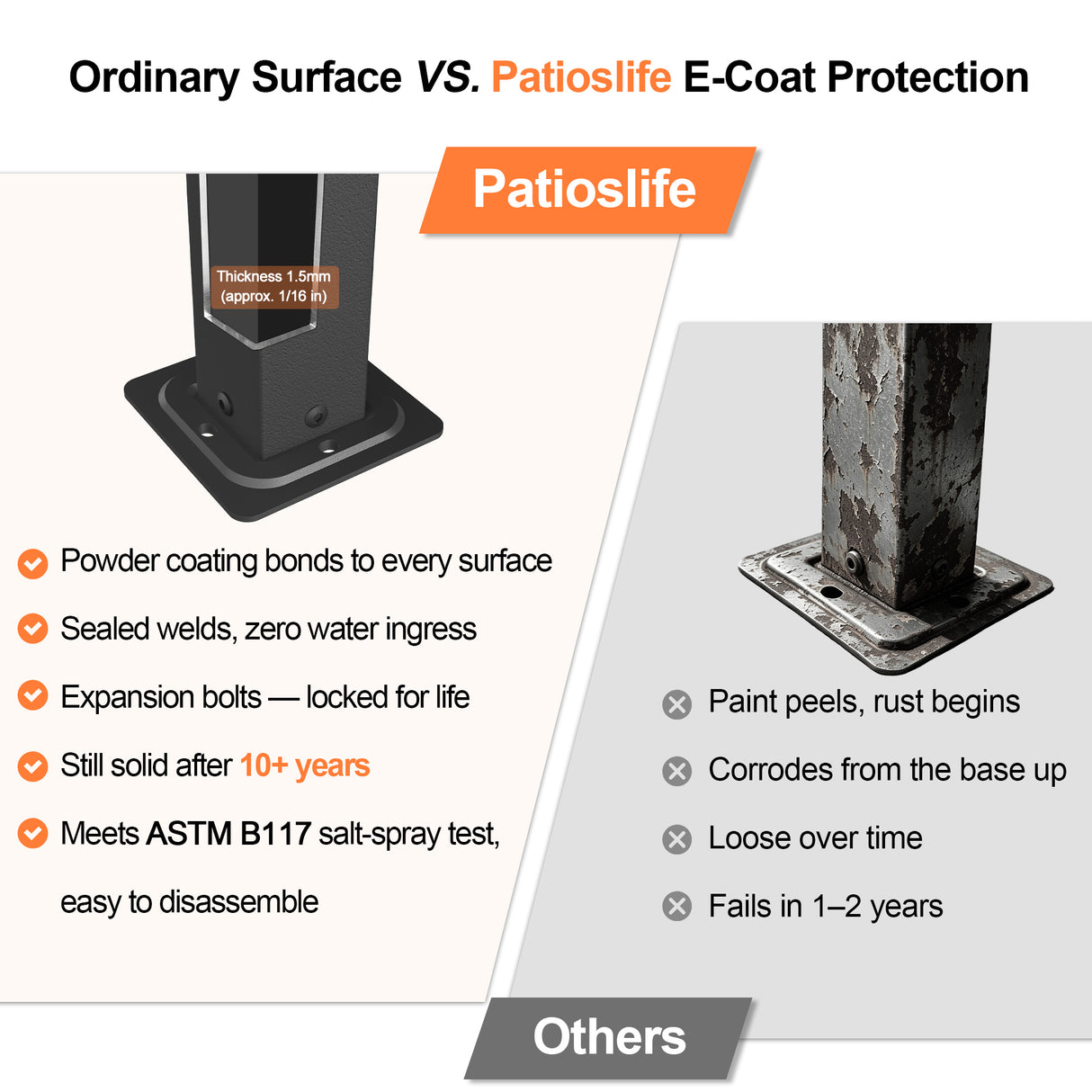 Patioslife Retractable Pergola Grey Frame E Coat Protection for Australian Outdoor Use