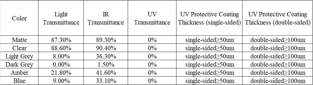 Patioslife™| City Window/Door Awning Canopy – Durable Weather Protection for Windows and Doors, Perfect for Homes, Offices, and Patios