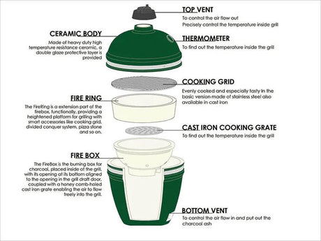 Patioslife™ | Ceramic Charcoal Grill with Bonus Accessory Pack – Versatile Cooking, Ideal for Backyard BBQs and Outdoor Gatherings