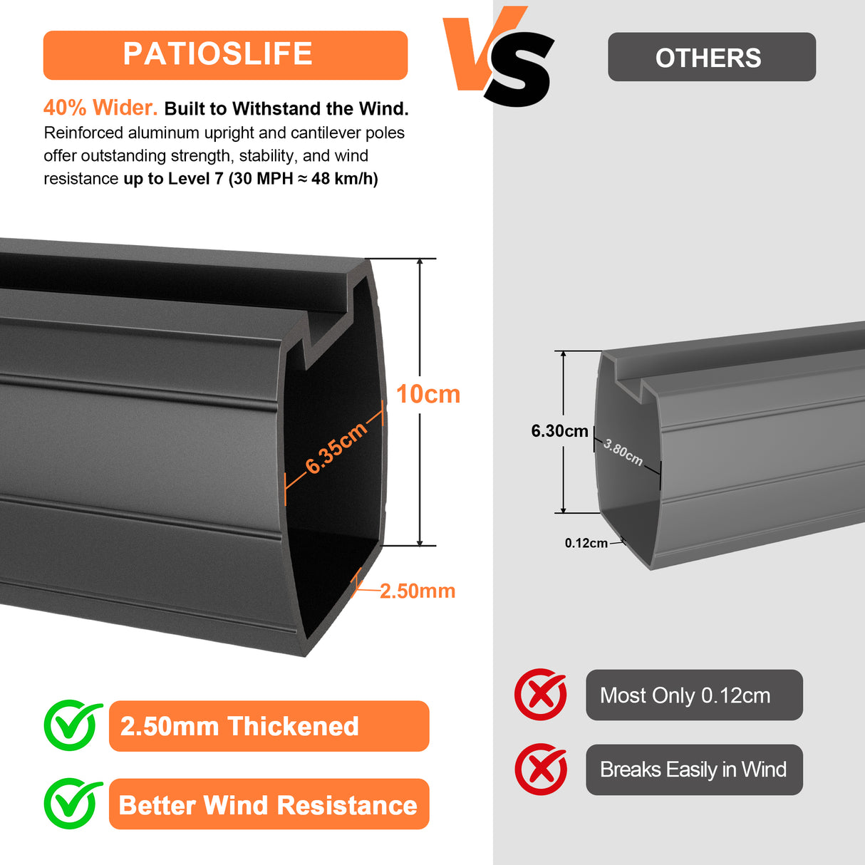Patioslife Aegis Premium Cantilever Umbrella with Full-Rib LED Strip Lighting, Fibreglass Ribs, Powder-Coated Aluminium Pole— Luxury Garden & Patio Shade