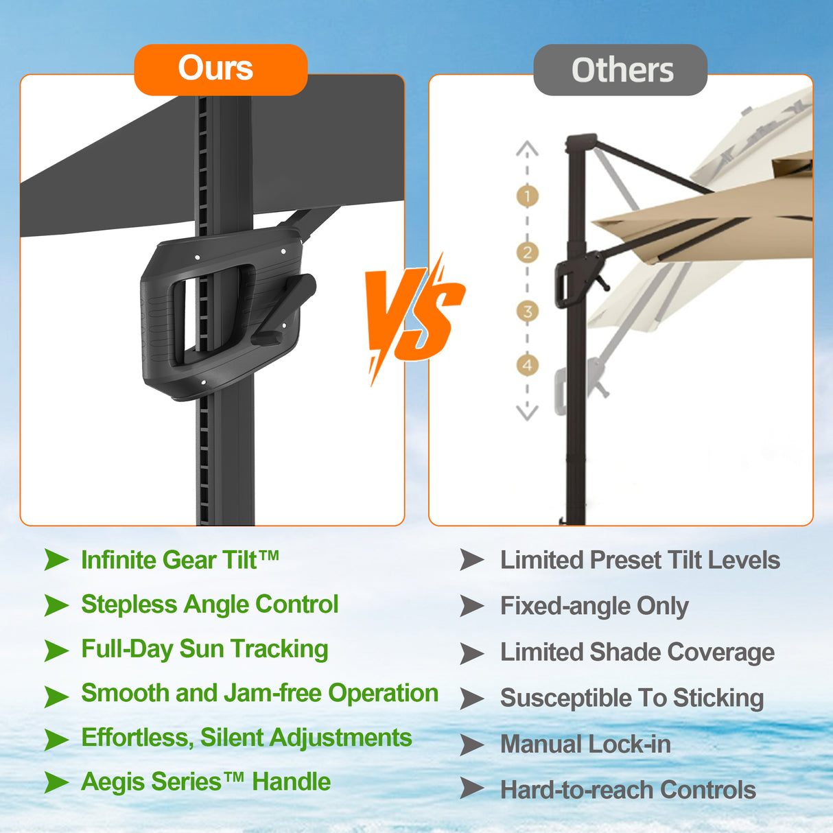 Patioslife Aegis Pro Cantilever Umbrella with Cross Base — Heavy-Duty Frame & Powder-Coated Aluminium Pole for Garden & Patio
