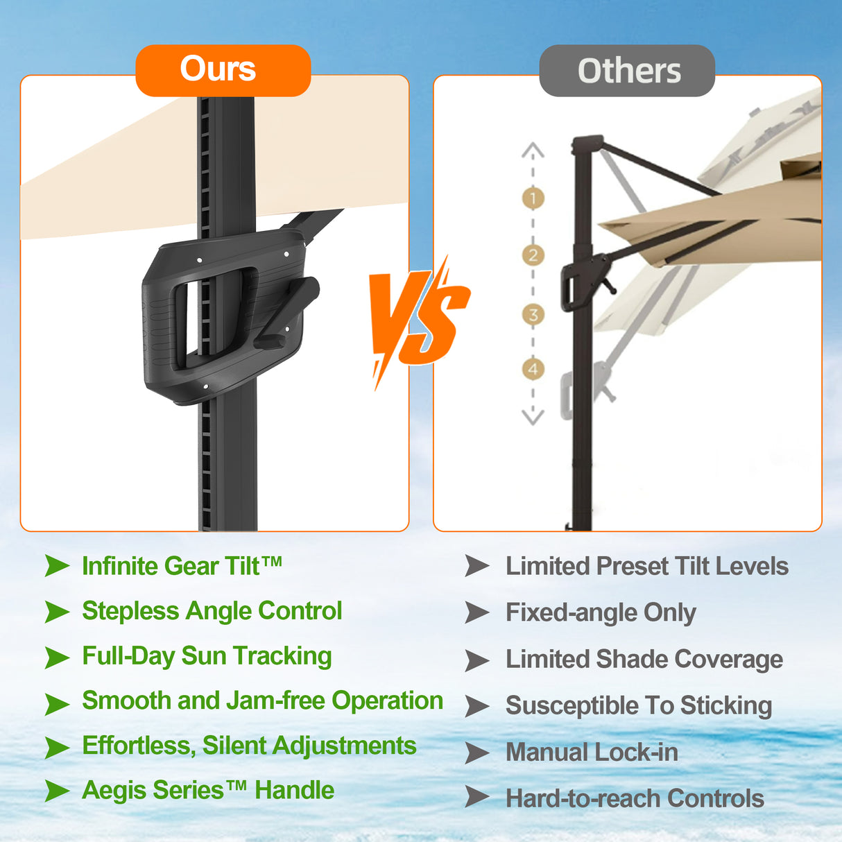 Patioslife Aegis Pro Cantilever Umbrella with Cross Base — Heavy-Duty Frame & Powder-Coated Aluminium Pole for Garden & Patio