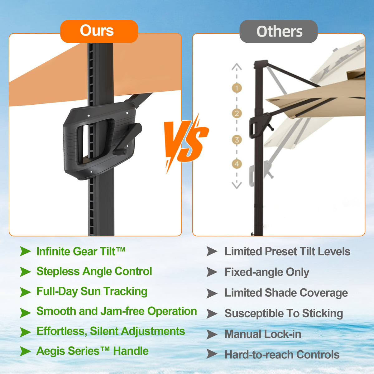 Patioslife Aegis Pro Cantilever Umbrella with Cross Base — Heavy-Duty Frame & Powder-Coated Aluminium Pole for Garden & Patio
