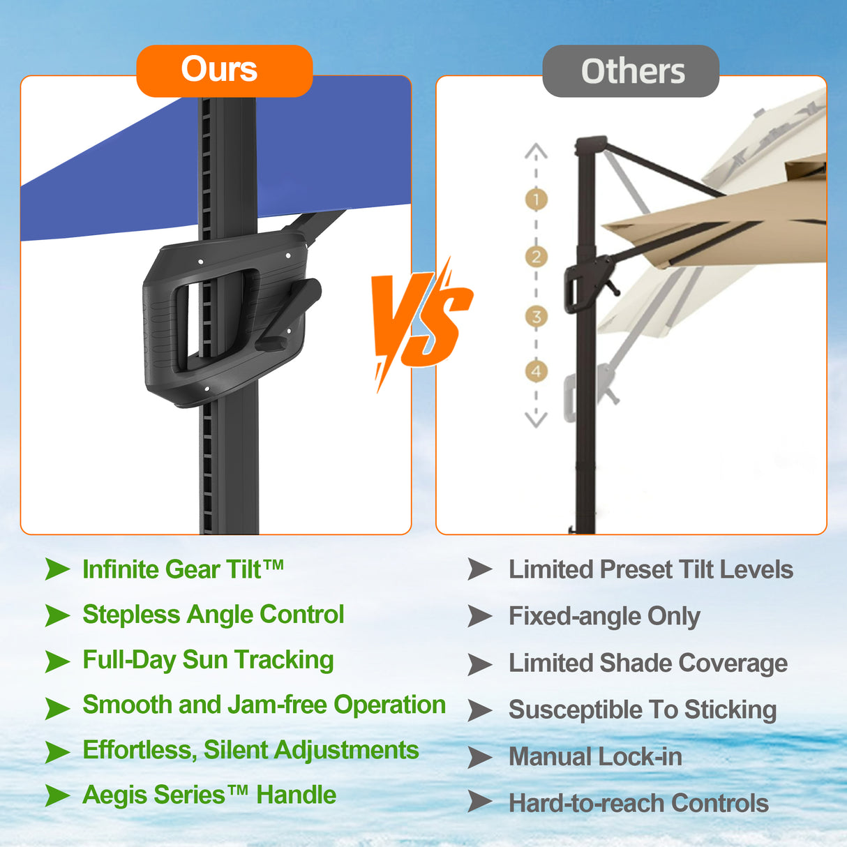 Patioslife Aegis Pro Cantilever Umbrella with Cross Base — Heavy-Duty Frame & Powder-Coated Aluminium Pole for Garden & Patio