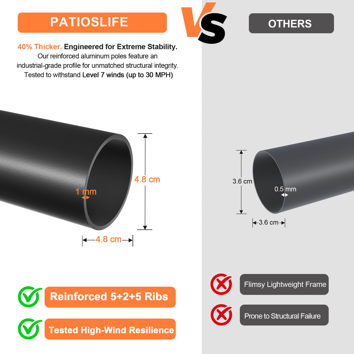 Patioslife Aegis Premium Motorized Double-Sided Patio Umbrella | Remote Control,UPF 50+ Canopy , Solar LEDs & Heavy-Duty Windproof Frame