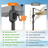 Patioslife Aegis Premium Cantilever Umbrella with Full-Rib LED Strip Lighting, Fibreglass Ribs, Powder-Coated Aluminium Pole— Luxury Garden & Patio Shade
