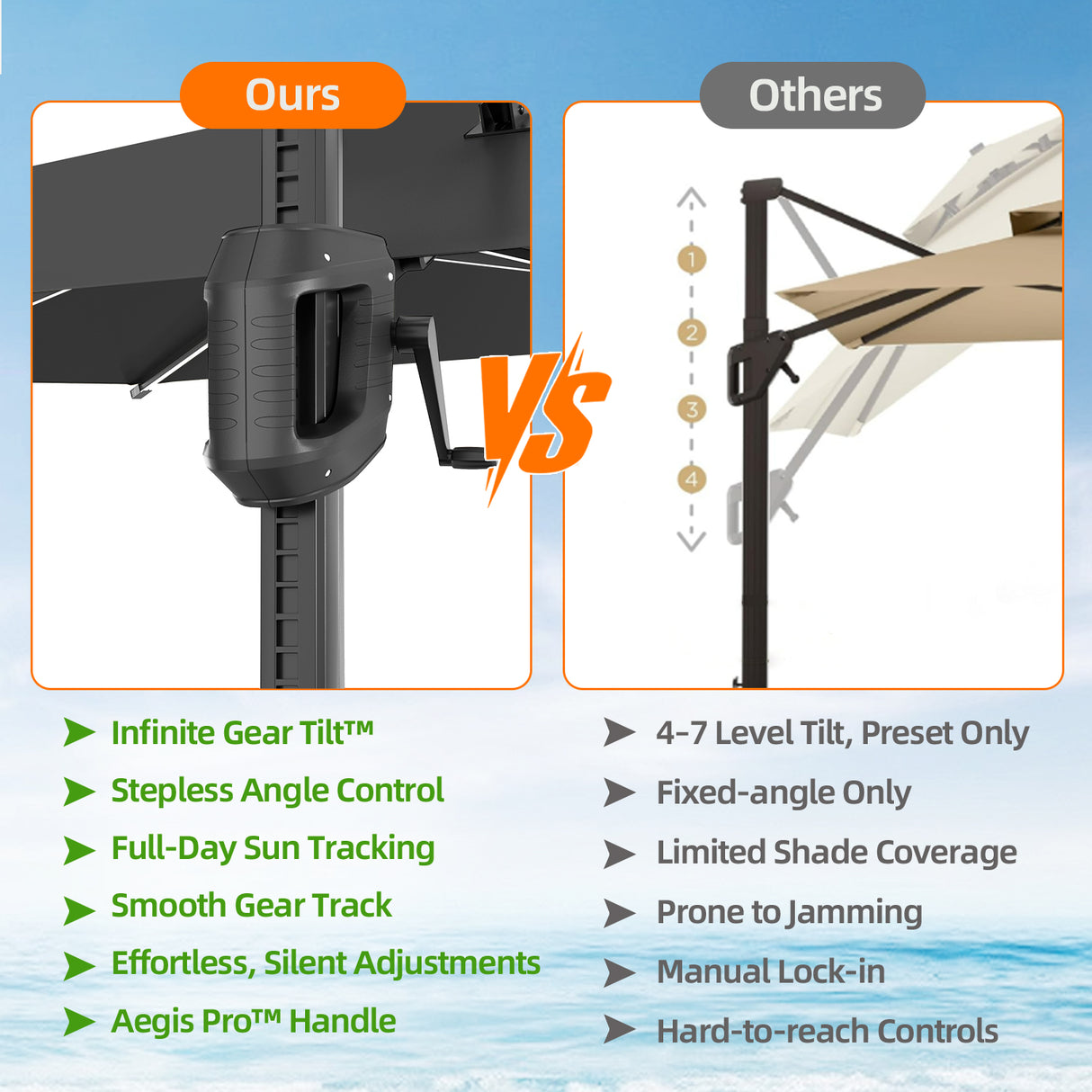 Patioslife Aegis Premium Cantilever Umbrella with Full-Rib LED Strip Lighting, Fibreglass Ribs, Powder-Coated Aluminium Pole— Luxury Garden & Patio Shade