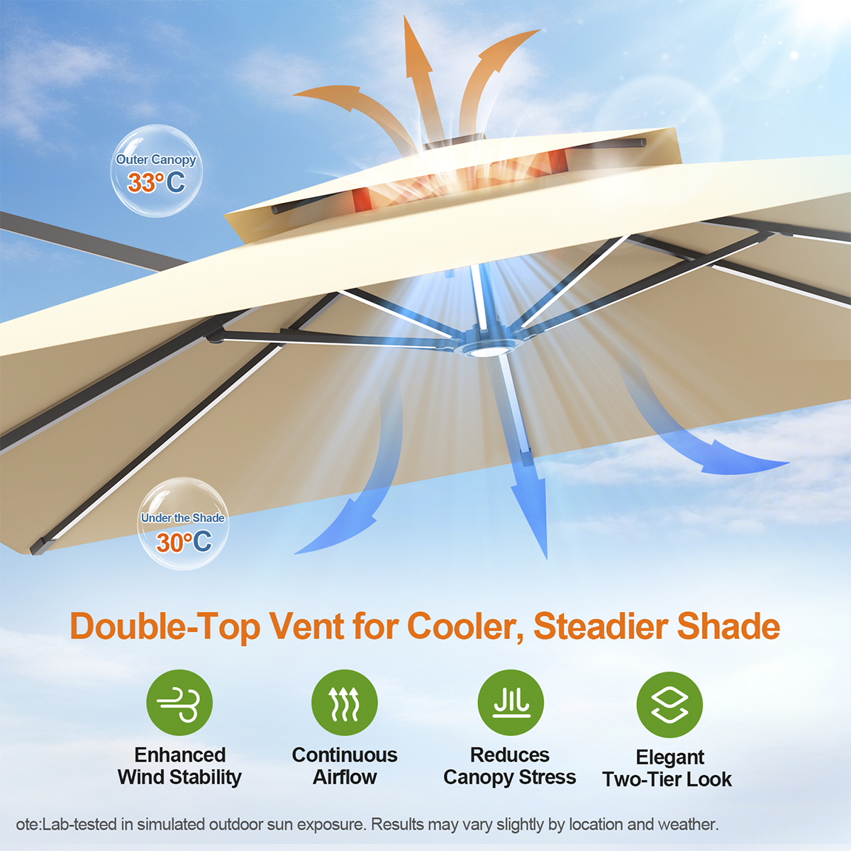 Patioslife Aegis Premium cantilever umbrella double top vent design for cooler airflow, improved wind stability and steadier shade