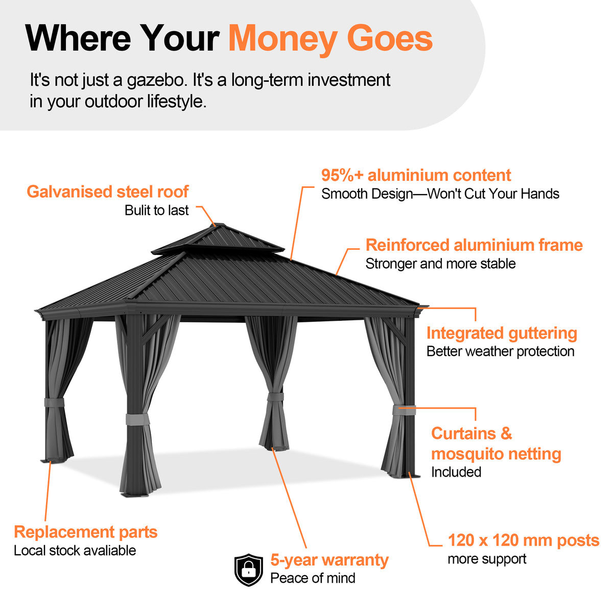 Patioslife 3.0 x 3.65m Luxury Haven Coastal Hardtop Gazebo | Designed for Australian Outdoor Conditions with 120×120mm Aluminium Posts, Drainage Gutters, Double Vented Roof & Curtains