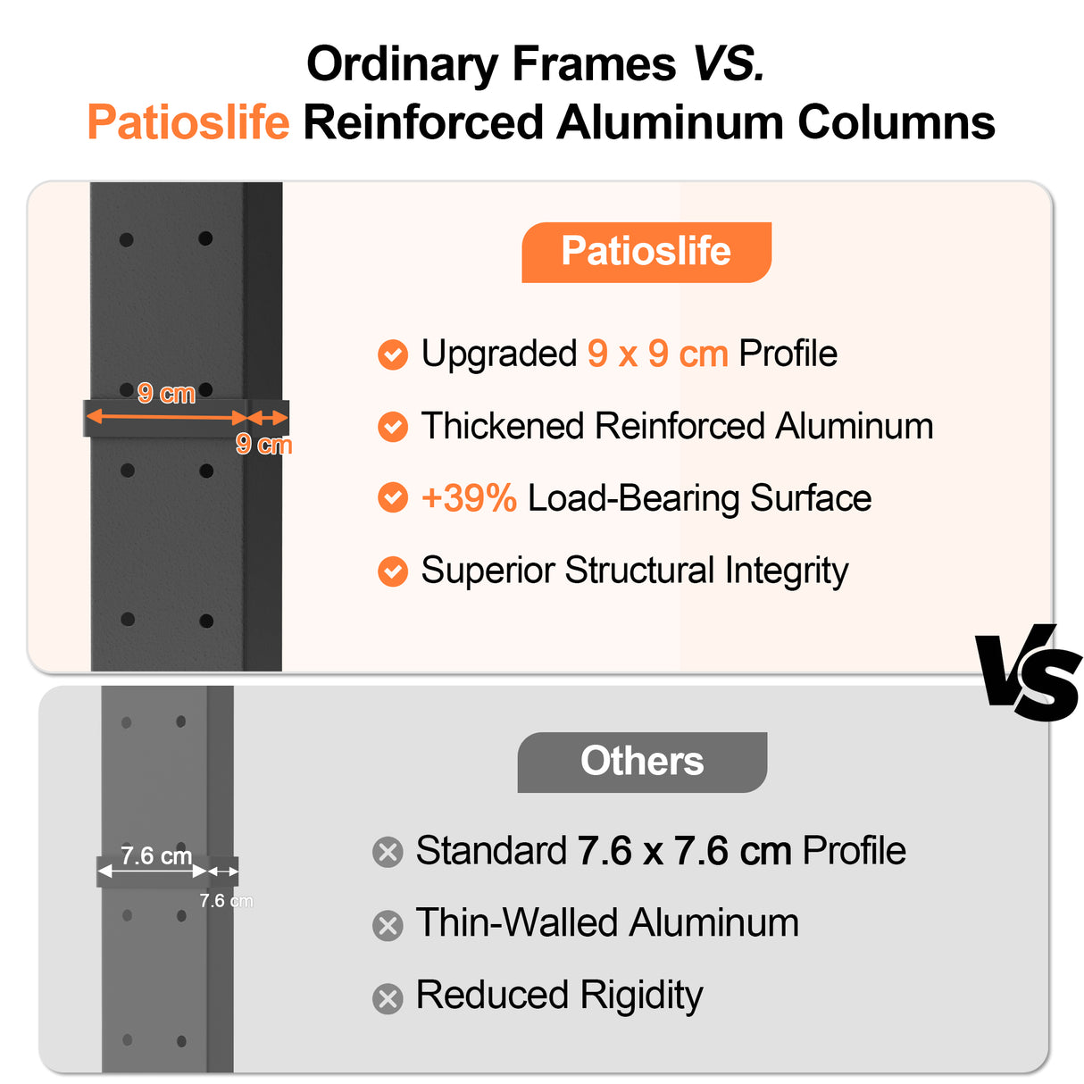 Patioslife 3x3m Retractable Pergola Beige Canopy Grey Frame Reinforced Aluminium Columns for Australian Outdoor Patio