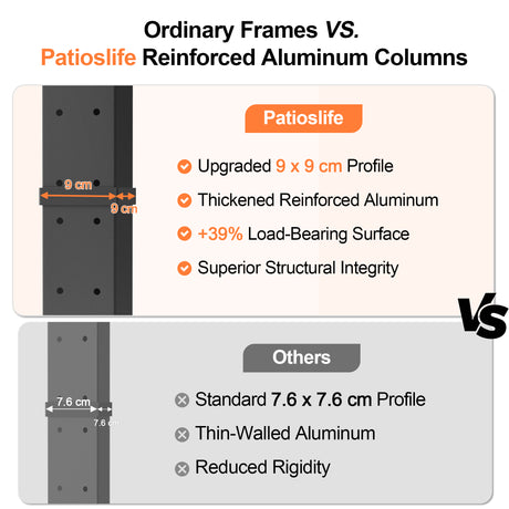 Patioslife 3x3m Retractable Pergola Beige Canopy Grey Frame Reinforced Aluminium Columns for Australian Outdoor Patio
