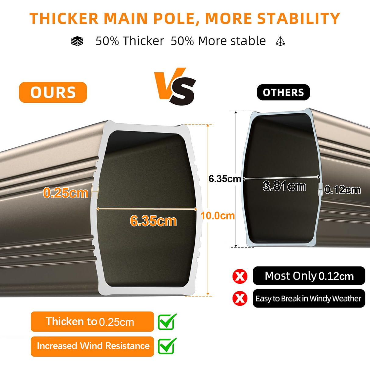 Patioslife Aegis Premium cantilever umbrella thicker main pole comparison for improved wind resistance and outdoor stability